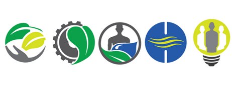 Icons Representations of the Environmental Principles & Concept